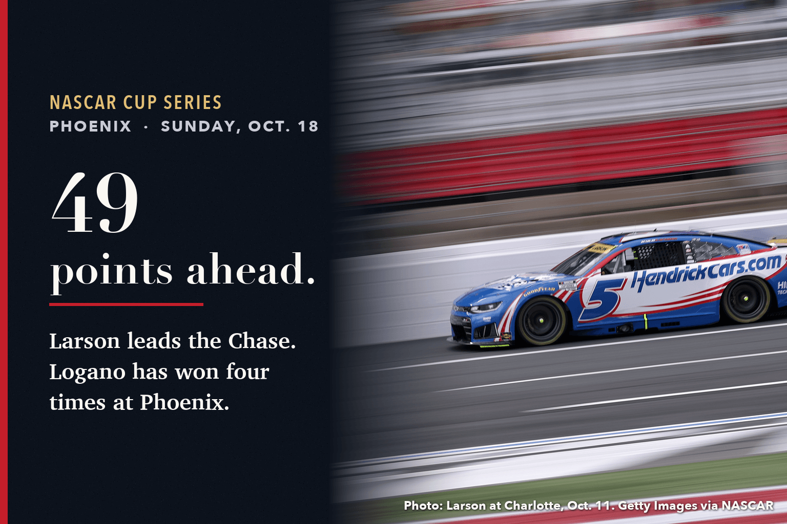 Card reading 49 points ahead: Larson leads the Chase, Logano has won four times at Phoenix, over a photo of Kyle Larson's No. 5 Chevrolet at Charlotte